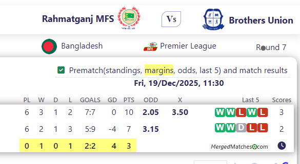 Rahmatganj MFS Vs Brothers Union screenshot