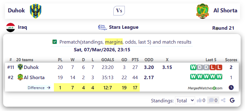 Duhok Vs Al Shorta screenshot