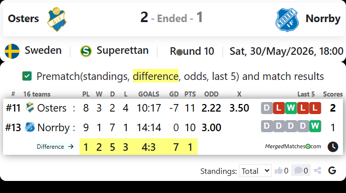 Osters IF Vs Norrby IF screenshot