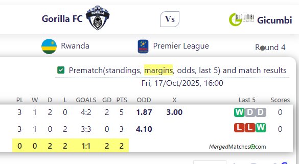 Gorilla FC Vs Gicumbi screenshot