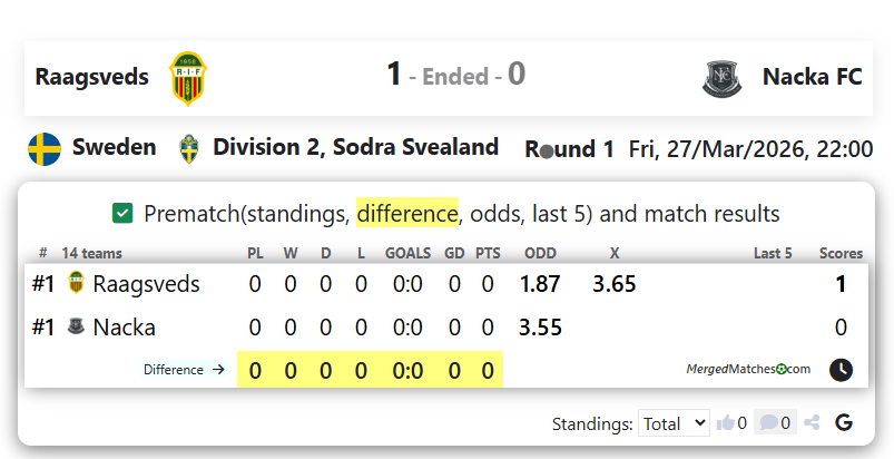 Raagsveds IF Vs Nacka FC screenshot