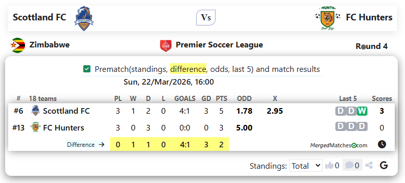 Scottland FC Vs FC Hunters screenshot