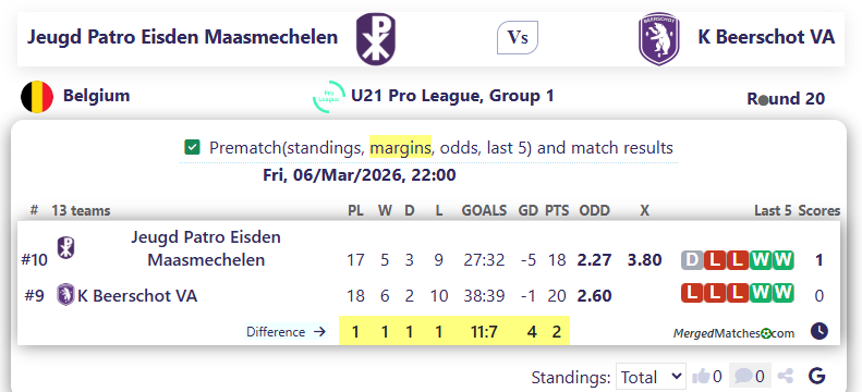 Jeugd Patro Eisden Maasmechelen Vs K Beerschot VA screenshot