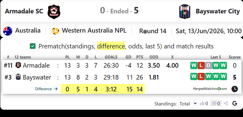 Armadale SC Vs Bayswater City screenshot