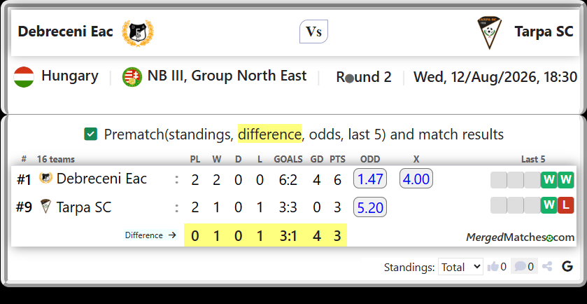 Debreceni Eac Vs Tarpa SC screenshot