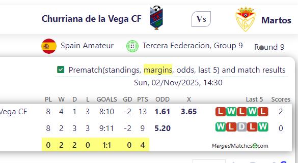 Churriana de la Vega CF Vs Martos screenshot