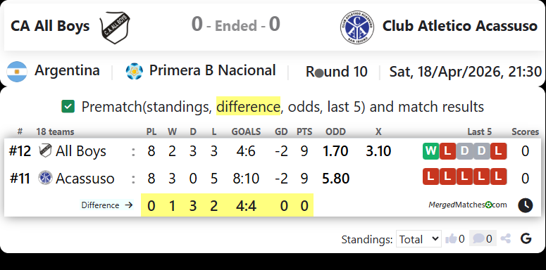 CA All Boys Vs Club Atletico Acassuso screenshot