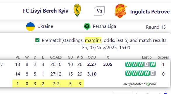 FC Livyi Bereh Kyiv Vs Ingulets Petrove screenshot