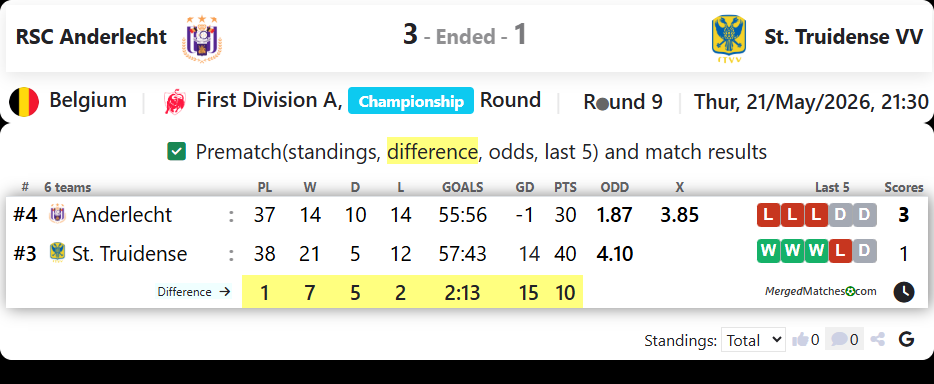 RSC Anderlecht Vs St. Truidense VV screenshot