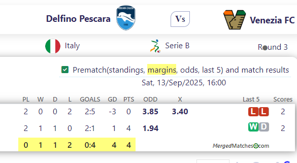 Delfino Pescara Vs Venezia FC screenshot