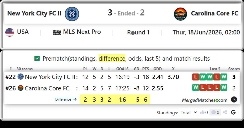 New York City FC II Vs Carolina Core FC screenshot