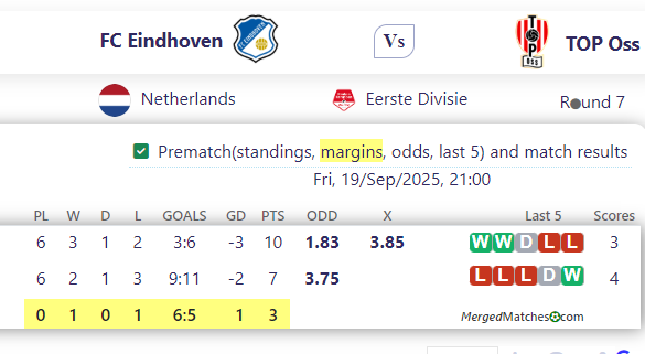 FC Eindhoven Vs TOP Oss screenshot