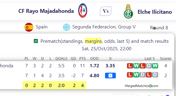 CF Rayo Majadahonda Vs Elche Ilicitano screenshot