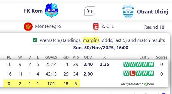 FK Kom Vs Otrant Ulcinj screenshot