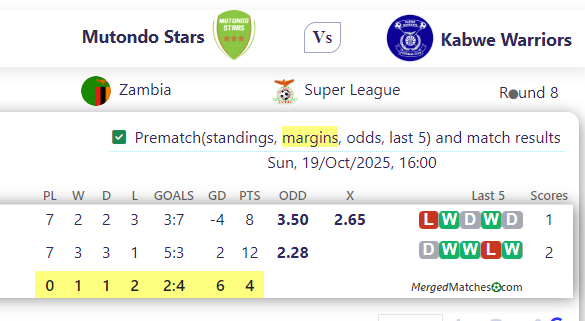 Mutondo Stars Vs Kabwe Warriors screenshot
