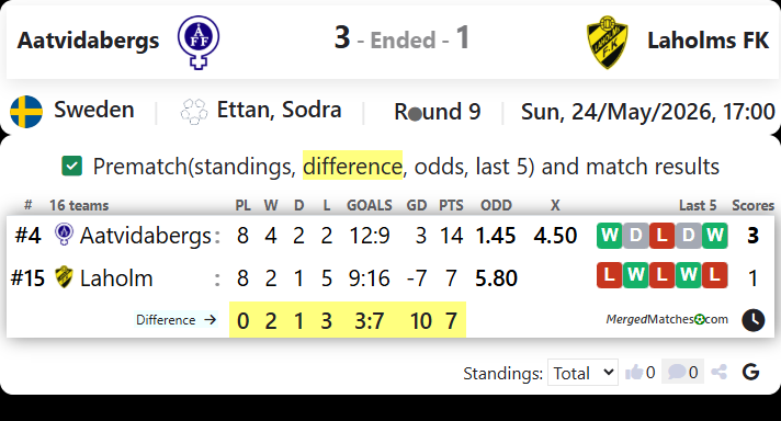 Aatvidabergs FF Vs Laholms FK screenshot