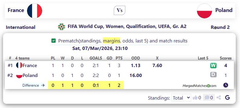 France Vs Poland screenshot