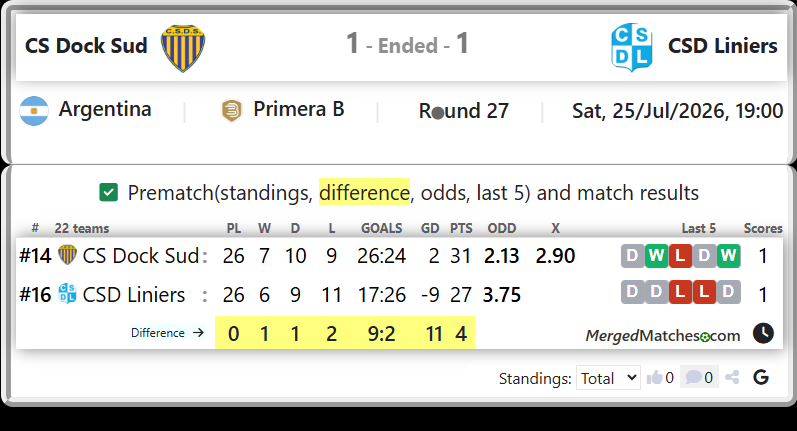 CS Dock Sud Vs CSD Liniers screenshot