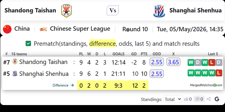 Shandong Taishan Vs Shanghai Shenhua screenshot