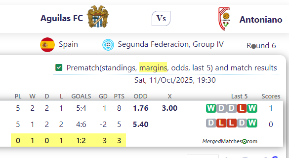 Aguilas FC Vs Antoniano screenshot