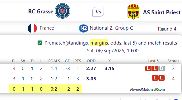 RC Grasse Vs AS Saint Priest screenshot