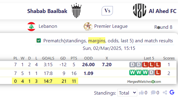 Shabab Baalbak Vs Al Ahed FC screenshot