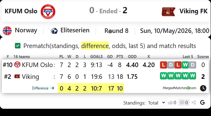KFUM Oslo Vs Viking FK screenshot