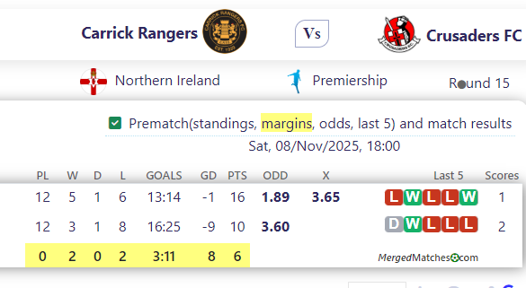 Carrick Rangers Vs Crusaders FC screenshot