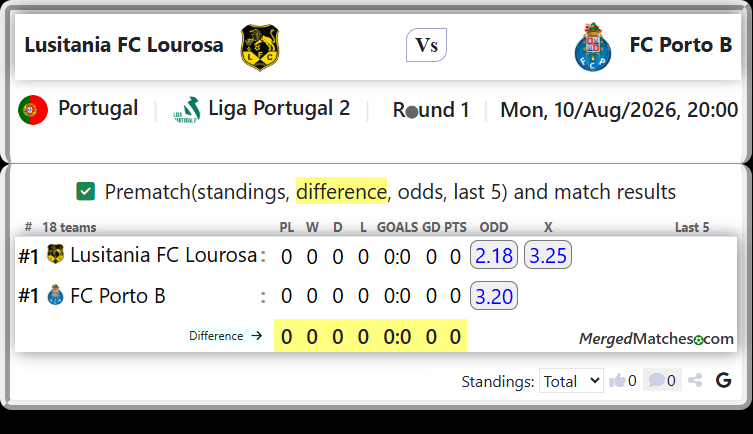 Lusitania FC Lourosa Vs FC Porto B screenshot