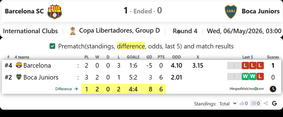 Barcelona SC Vs Boca Juniors screenshot