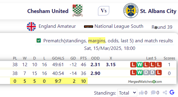 Chesham United Vs St. Albans City screenshot