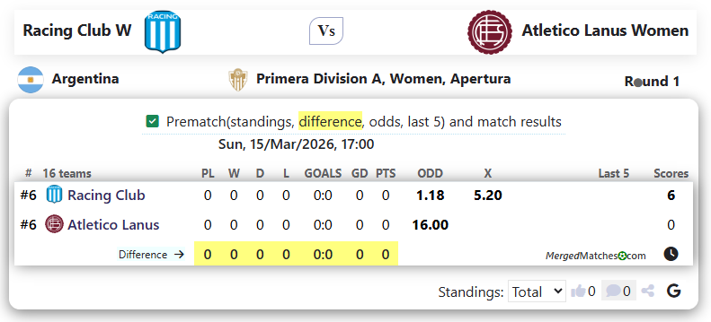 Racing Club W Vs Atletico Lanus Women screenshot