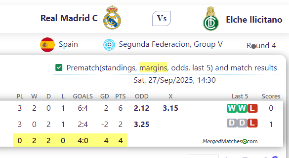 Real Madrid C Vs Elche Ilicitano screenshot