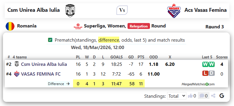 Csm Unirea Alba Iulia Vs Acs Vasas Femina screenshot