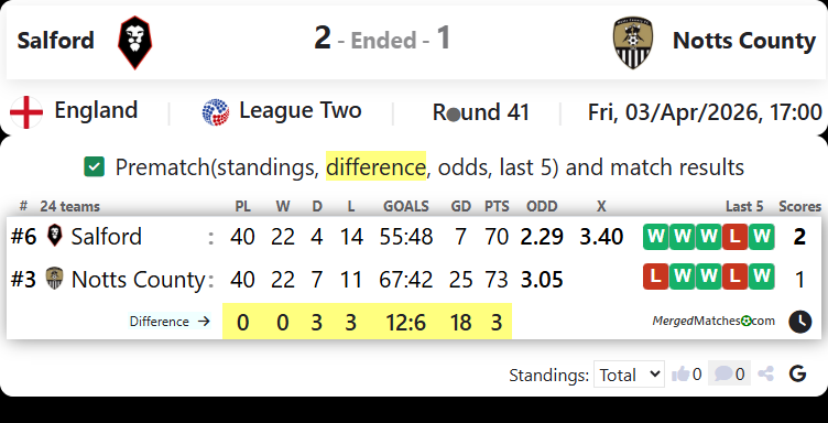 Salford Vs Notts County screenshot