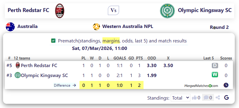Perth Redstar FC Vs Olympic Kingsway SC screenshot