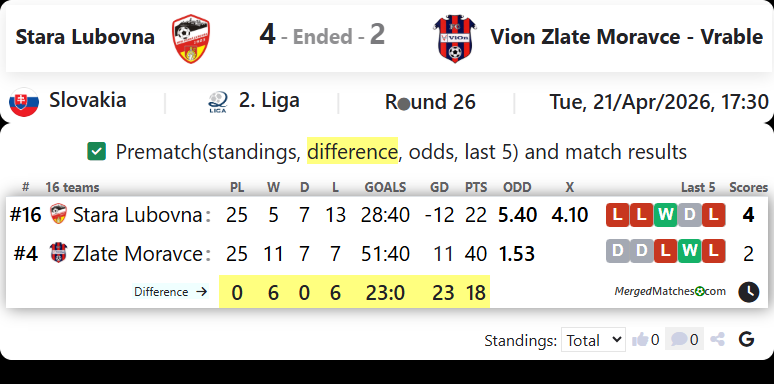 Stara Lubovna Vs Vion Zlate Moravce - Vrable screenshot