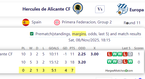 Hercules de Alicante CF Vs Europa screenshot