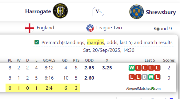 Harrogate Vs Shrewsbury screenshot