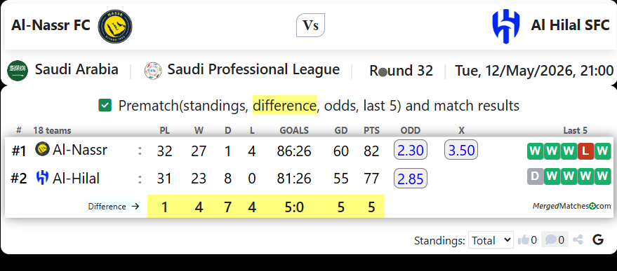 Al-Nassr FC Vs Al Hilal SFC screenshot