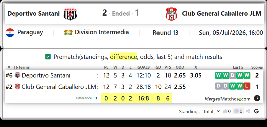 Deportivo Santani Vs Club General Caballero JLM screenshot