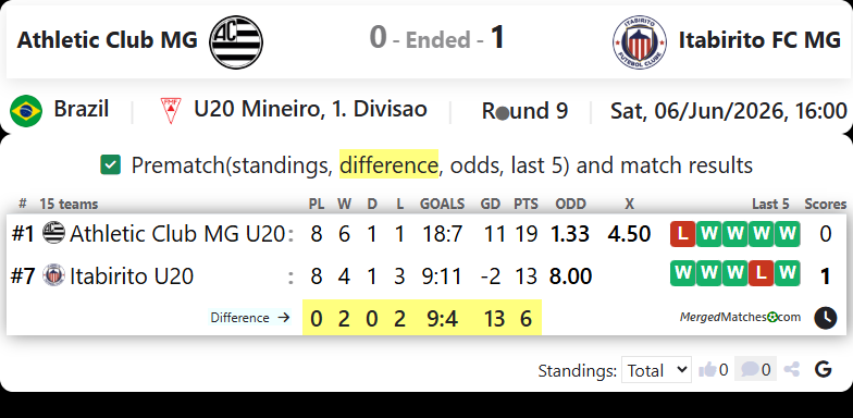 Athletic Club MG Vs Itabirito FC MG screenshot