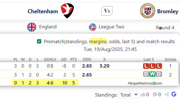 Cheltenham Vs Bromley screenshot