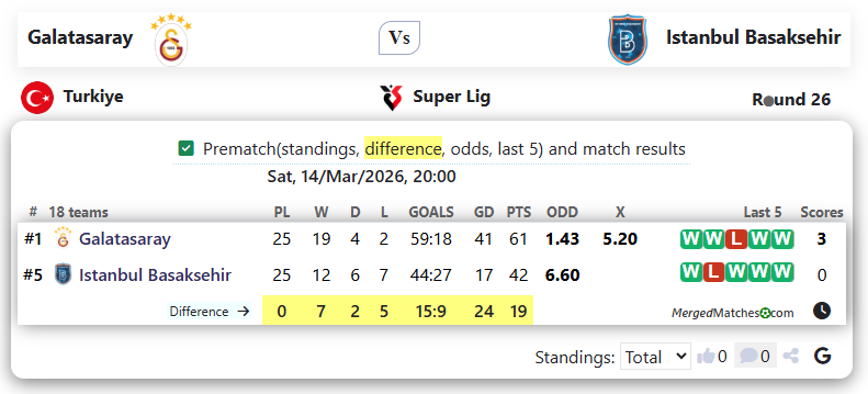 Galatasaray Istanbul Vs Istanbul Basaksehir screenshot