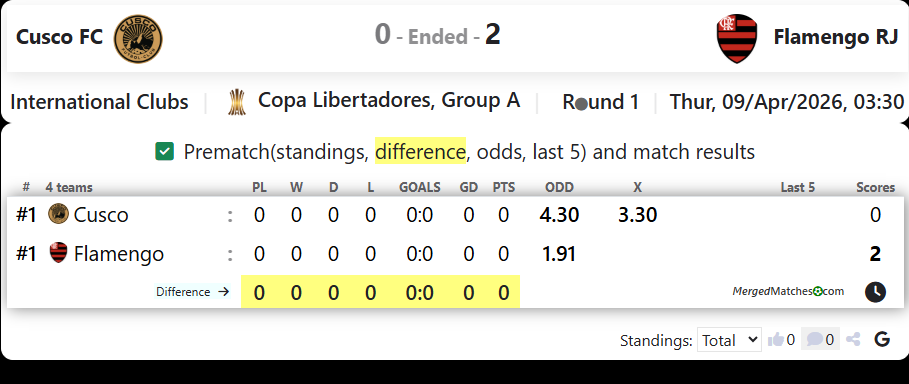 Cusco FC Vs Flamengo RJ screenshot