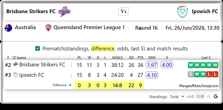 Brisbane Strikers FC Vs Ipswich FC screenshot