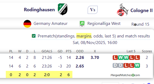 Rodinghausen Vs Cologne II screenshot
