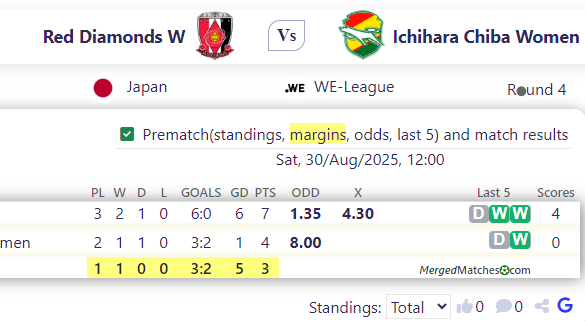 Red Diamonds W Vs Ichihara Chiba  Women screenshot