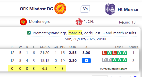 OFK Mladost DG Vs FK Mornar screenshot