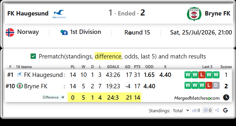 FK Haugesund Vs Bryne FK screenshot